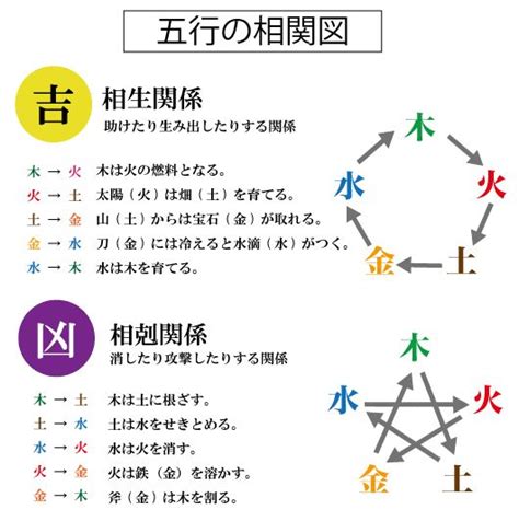 漢字 運勢|無料の姓名判断